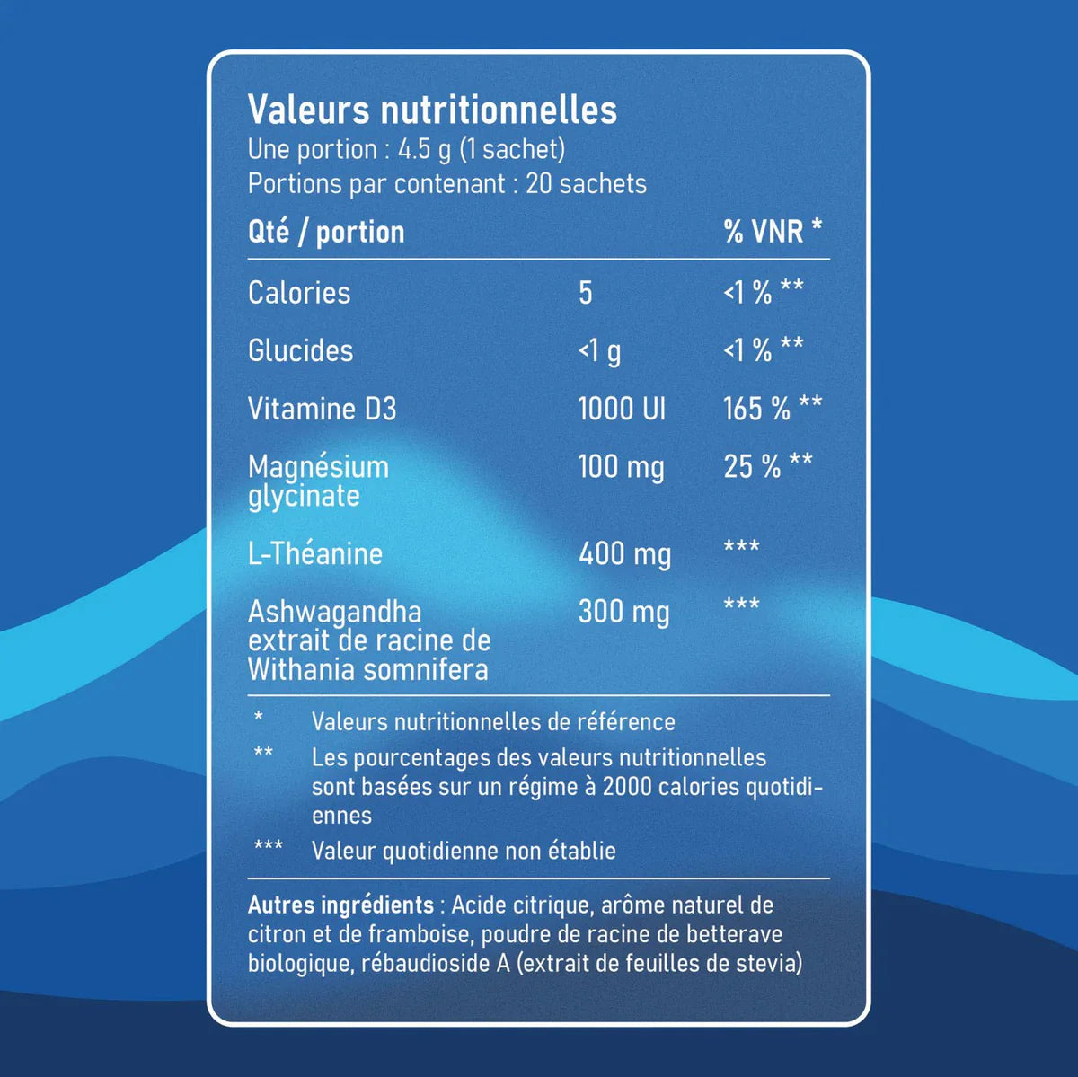Calmeya, Moins de cortisol, moins de stress, plus de légèreté